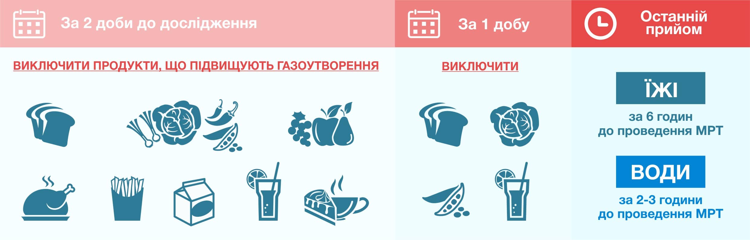 Підготовка до МРТ